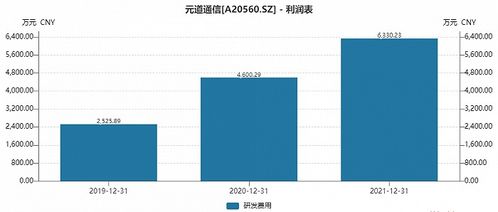 5G迎來新機(jī)遇，通信技術(shù)服務(wù)“特種兵”元道通信即將登陸創(chuàng)業(yè)板，網(wǎng)絡(luò)互聯(lián)技術(shù)服務(wù)再添新軍