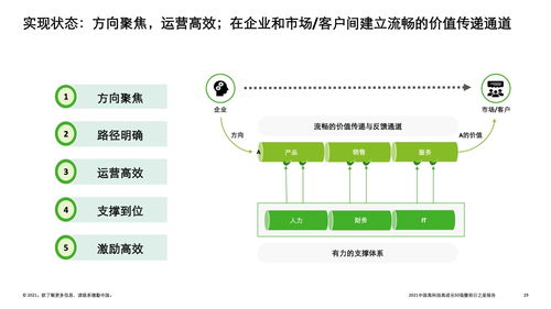 技術賦能，未來已來 解讀德勤2021中國高科技高成長50強暨明日之星