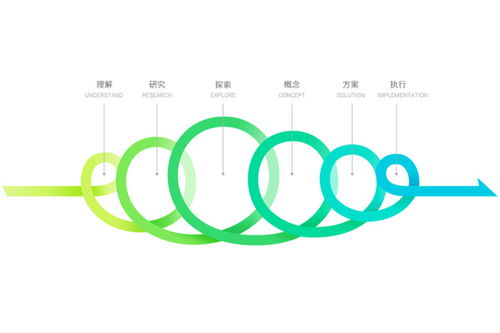 精致生活 廣州工藝品與母嬰用品外觀設(shè)計咨詢新指南