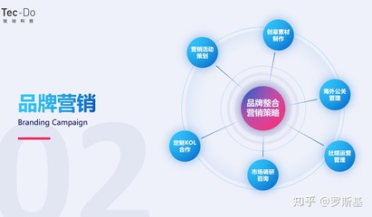 應對游戲出海新變化 海外流量獲取渠道及獲客難題解析